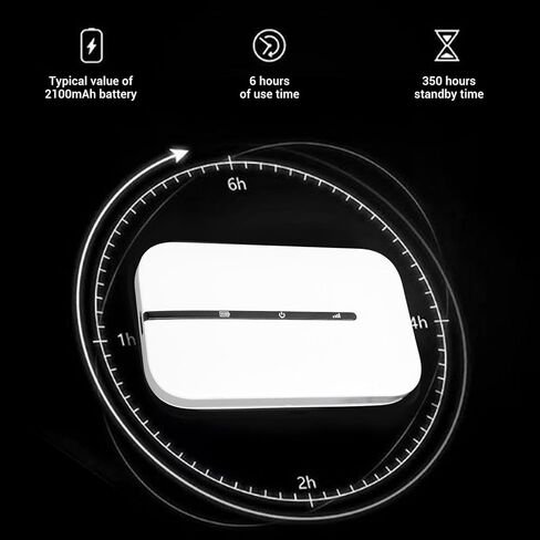 Vikye Portable WiFi Hotspot, 4G 150Mbps Mobile Router with SIM Card Slot, for Travel Supports up to 10 Devices USB C Power in Saudi Arabia