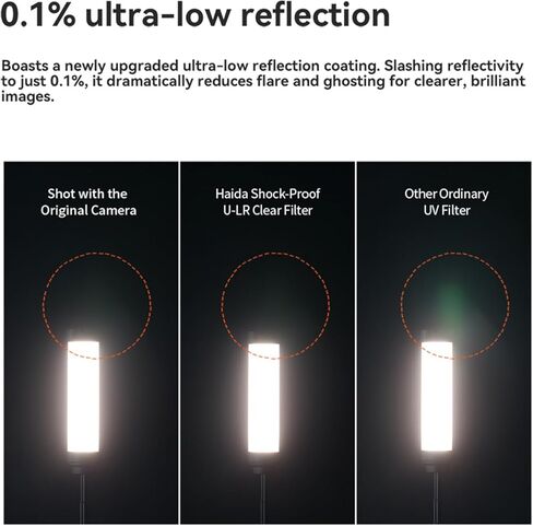 Haida NanoPro Shock-Proof U-LR Clear Filter(43MM) in Saudi Arabia