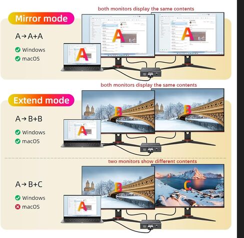BolAAzuL MST DisplayPort Splitter to HDMI and DisplayPort Dual Monitor Adapter 1 in 2 Out DP Female to DP HDMI Female Splitter 4K@60Hz with Audio Out for Dual Monitors Extended Display - w/Power in Saudi Arabia