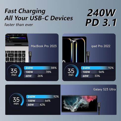 80Gbps USB C Extension Cable for Thunderbolt 5/4,3.3ft/1m USB4 cable with 90-Degree Right Angle ,240W Charging, 16K/Dual 8K Video, Male to Female Extension Cord for Laptop, Tablet, Gaming Dock in Saudi Arabia