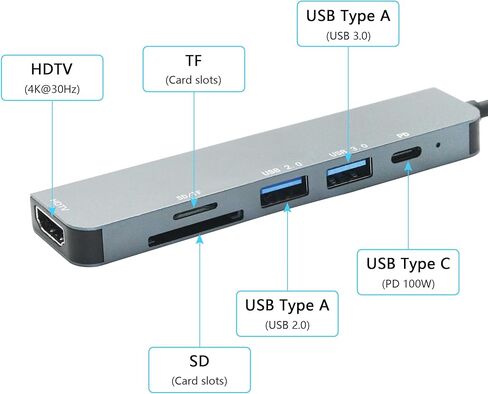 موزع USB C، محول متعدد المنافذ 6 في 1 مع HDMI 4K، طاقة PD 100 واط، USB 2.0/3.0 وقارئ بطاقة SD/TF، ​​للهواتف المحمولة والكمبيوتر اللوحي والكمبيوتر المحمول والكمبيوتر الشخصي والمزيد من منفذ USB من النوع C in Kuwait