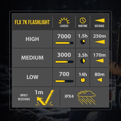 KC Hilites FLX™ 7K مصباح يدوي قابل لإعادة الشحن in Kuwait