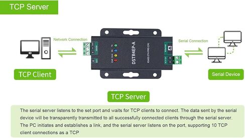 Bewinner 485 to Ethernet Converter, Serial to Ethernet Adapter with Signal and Power Isolation for Modbus JSON Realcom Protocol in Saudi Arabia