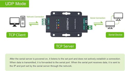 Bewinner 485 to Ethernet Converter, Serial to Ethernet Adapter with Signal and Power Isolation for Modbus JSON Realcom Protocol in Saudi Arabia