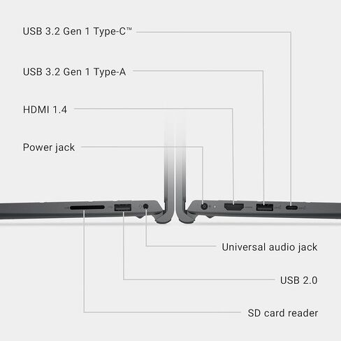 Dell Personal Laptop: 15.6" FHD 1920x1080 Touchscreen • 13th Generation Intel Core i5-1334U • 32 GB DDR4 SDRAM • 4 TB NVMe SSD • W11P • Wi-Fi 6 Numeric Keypad Intel Iris Xe Graphics in Saudi Arabia