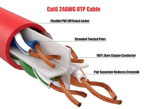 كابل إيثرنت Cat 6 بسرعة 550 ميجا هرتز UTP Snagless، سلك توصيل الشبكة (أحمر، 25 قدمًا) in Kuwait