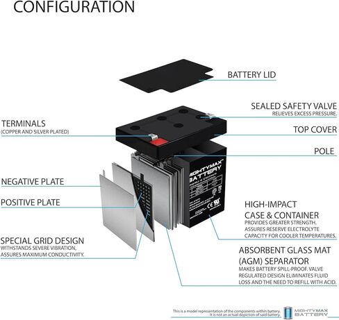 Mighty Max Battery 12V 5AH SLA Replacement Battery for APC SUA500PDR - 9 Pack in Kuwait