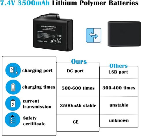 7.4V 3500mAh Batteries Compatible with Heated Gloves, Heated Socks Hat Scarf with DC Port, Lithium Polymer Batteries Replacement for Women Men Heated Gloves, Overcharge & Short Circuit Protection in Kuwait