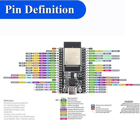 مجموعة لوحة تطوير ESP32 مكونة من 3 قطع، ثنائي النواة 240 ميجا هرتز مع فلاش 4 ميجابايت، 38 دبابيس، شريحة USB من النوع C وCP2102، واي فاي 2.4 جيجا هرتز وبلوتوث 5، ESP32 DevKit لـ Arduino in Kuwait
