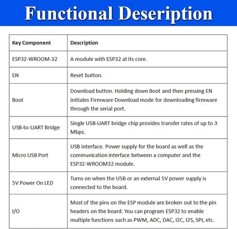 مجموعة لوحة تطوير ESP32 مكونة من 3 قطع، ثنائي النواة 240 ميجا هرتز مع فلاش 4 ميجابايت، 38 دبابيس، شريحة USB من النوع C وCP2102، واي فاي 2.4 جيجا هرتز وبلوتوث 5، ESP32 DevKit لـ Arduino in Kuwait