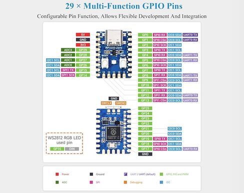 3PCS RP2350-Zero Mini Development Board, Based On RPi RP2350A Dual-Core & Dual-Architecture Microcontroller, 29 x Multi-Function GPIO Pins Type-C Connector, Support C/C++, MicroPython in Saudi Arabia
