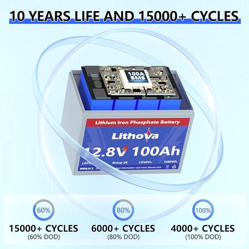 12V 100Ah LiFePO4 Battery, Up to15K Cycles, 1280Wh Higher Energy Density, Rechargeable Deep Cycle RV Lithium Battery, Group 24 for RVs,Yacht, Camper, Solar, Marine, Trolling Motor and Energy Storage in Saudi Arabia