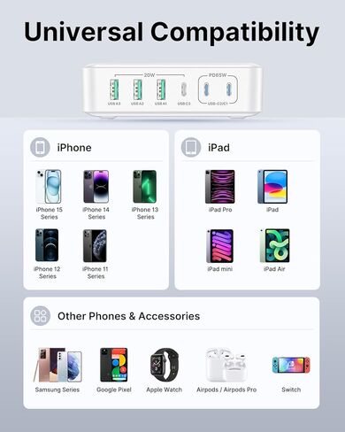 165W USB C Block Charger ، 6 Port Multi USB-C Charging Station ، 100W PD FAST USBC GAN Charger Station Hub Dock لأجهزة متعددة ، نوع الكمبيوتر المحمول C ، شحن MacBook/iPhone 16/iPad/Galaxy S25 (سلك 5 قدم) in Kuwait