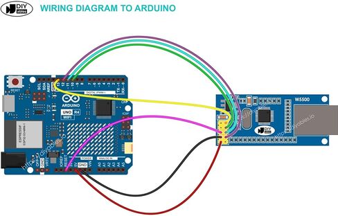 وحدة شبكة W5500 Ethernet TCP/IP مع منفذ RJ45، واجهة SPI، متوافقة مع Arduino، ESP32، ESP8266، وحدات تحكم دقيقة 5V/3.3V، مشاريع IoT، قطعتان in Saudi Arabia