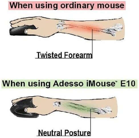 Adesso Inc. iMouse E10 2.4GHz RF Vertical Ergo Mouse (iMouse E10) in Saudi Arabia