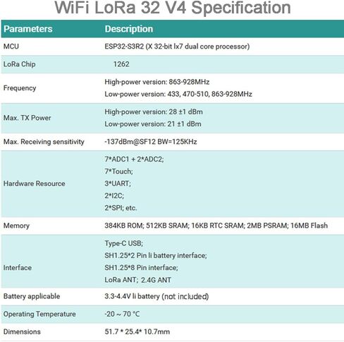 915MHz ESP32 LoRa 32 V4 Development Board + LoRa Antenna 915 MHz for Meshtastic IOT LoraWan Gateway, Compatible with Heltec LoRa32 V3 (Pack of 2) in Saudi Arabia