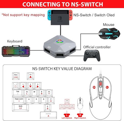 Keyboard and Mouse Adapter Converter for Nintendo Switch, Xbox Series X|S, Xbox One, PS4, PS3 | Plug & Play | Mouse Sensitivity, Aim Speed, Dead Zone Adjustment | Perfect for FPS, TPS, RTS Games in Saudi Arabia