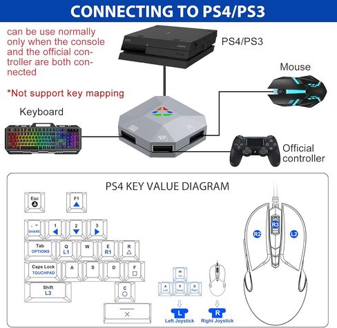 Keyboard and Mouse Adapter Converter for Nintendo Switch, Xbox Series X|S, Xbox One, PS4, PS3 | Plug & Play | Mouse Sensitivity, Aim Speed, Dead Zone Adjustment | Perfect for FPS, TPS, RTS Games in Saudi Arabia