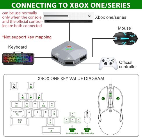 Keyboard and Mouse Adapter Converter for Nintendo Switch, Xbox Series X|S, Xbox One, PS4, PS3 | Plug & Play | Mouse Sensitivity, Aim Speed, Dead Zone Adjustment | Perfect for FPS, TPS, RTS Games in Saudi Arabia