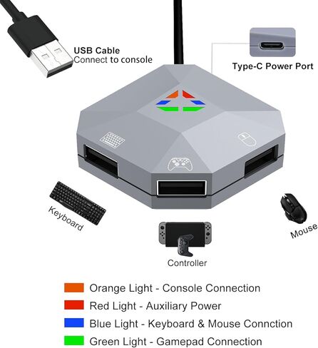 Keyboard and Mouse Adapter Converter for Nintendo Switch, Xbox Series X|S, Xbox One, PS4, PS3 | Plug & Play | Mouse Sensitivity, Aim Speed, Dead Zone Adjustment | Perfect for FPS, TPS, RTS Games in Saudi Arabia