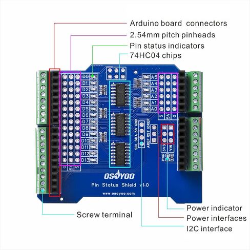 درع تصحيح عالمي للوحة Arduino Uno مع مؤشرات حالة دبوس LED | متوافق مع UNO R3، R4 Minima، Leonardo، Zero وجميع اللوحات المتوافقة مع Pin in Saudi Arabia