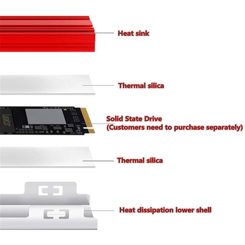 States Disk Coolers NVME Heatsink 2280 States Hard Aluminum Heat Sink with Thermal Silicone Pad for NVME 2280 States Disk Thermal Management in Saudi Arabia