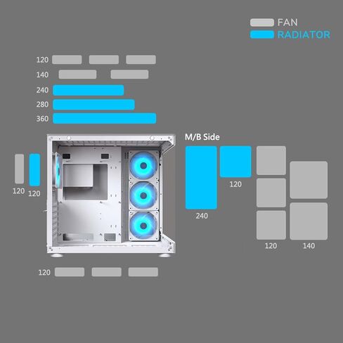 حقيبة ألعاب Cougar FV150 RGB متوسطة الحجم، تدعم وحدة معالجة الرسومات حتى 400 مم، مراوح مثبتة مسبقًا 3 × 120 مم ARGB M/B جانبية و1 × 120 مم ARGB خلفي، أبيض in Saudi Arabia