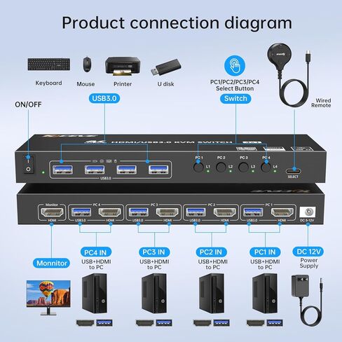 USB 3.0 HDMI KVM Switch 1 مراقبين 2 أجهزة كمبيوتر مع 3 منافذ USB ، 8K@60Hz 4K@120Hz ، مفاتيح KVM لجهاز كمبيوتر 2 مشاركة طابعة MOUSE MOUSE مع محول الطاقة Remote12V السلكية وكابلات USB 2. in Kuwait