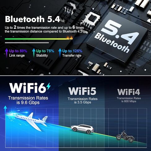 ستيريو سيارة 10.1 بوصة IPS تعمل باللمس Android 14 لسيارة Kia Sorento 3 2015-2020 مع CarPlay اللاسلكي وAndroid Auto 2+64GB راديو السيارة، يدعم WiFi 6، Bluetooth، 5.4، كاميرا احتياطية، SWC in Kuwait