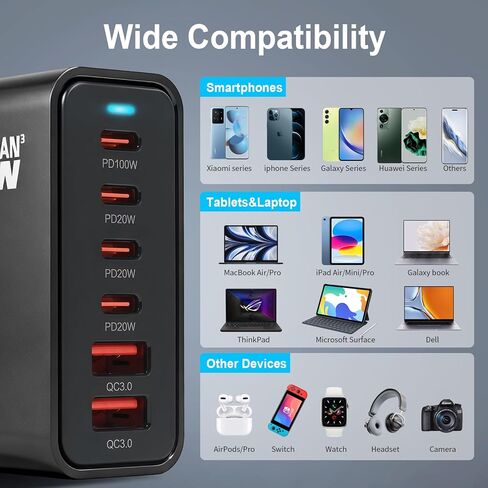 شاحن USB C بقوة 200 واط، محطة شحن GaN Ⅲ PD 100 واط بستة منافذ لأجهزة متعددة، شحن سريع للكمبيوتر المحمول المحمول، محول لأجهزة iPad iPhone 17 16 15 14 13 12، MacBook Pro Galaxy، سلك بطول 5 أقدام in Kuwait