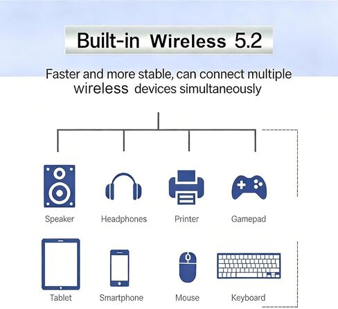 بطاقة لاسلكية CUIFATI WiFi 6E، بلوتوث 5.2 1800 ميجا بت في الثانية ثنائي النطاق 2.4 جيجا هرتز 5 جيجا هرتز محول شبكة الكمبيوتر المحمول NGFF M. الواجهة، مع تقنية MU MIMO TX، لـ 10 11 in Kuwait