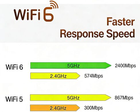 بطاقة لاسلكية CUIFATI WiFi 6E، بلوتوث 5.2 1800 ميجا بت في الثانية ثنائي النطاق 2.4 جيجا هرتز 5 جيجا هرتز محول شبكة الكمبيوتر المحمول NGFF M. الواجهة، مع تقنية MU MIMO TX، لـ 10 11 in Kuwait