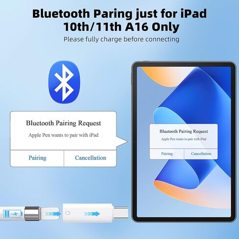 4 عبوات من محول شاحن USB C إلى قلم رصاص لقلم Apple الجيل الأول، USB C ذكر إلى موصل Lightning Female Bluetooth لجهاز iPad A16 11th، 10th، نصائح القلم لiPencil 1 Gen in Kuwait