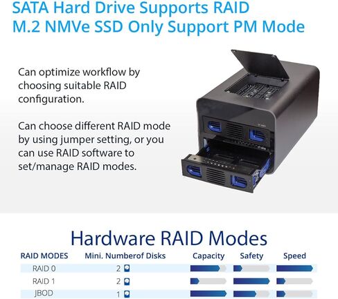 USB 3.2 (10Gbps) Type-C 2 Bay 2.5 Inch and 3.5 Inch SATA Hard Drive + 2 Bay M.2 NMVe Combo External Hard Drive Enclosure in Saudi Arabia