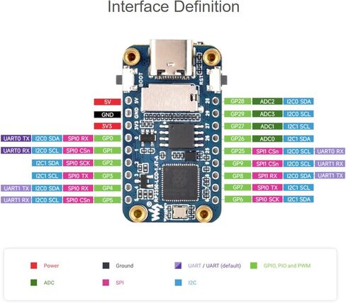 RP2350 1.47inch LCD Display Development Board Based on Raspberry Pi RP2350 Microcontroller, with Onboard 1.47inch LCD 172×320 Pixels 262K Color Display, Colorful RGB LED, etc., Type-C USB Port in Saudi Arabia