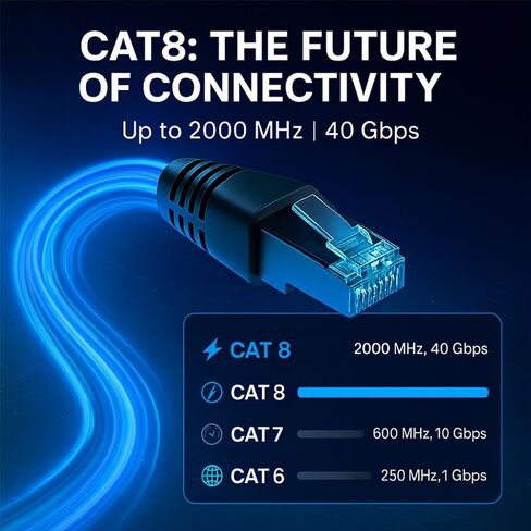 كابل إيثرنت مسطح Cat8 بطول 5 أقدام، حزمة من 6 قطع، سلك تصحيح الشبكة بسرعة 40 جيجابت في الثانية بسرعة 2000 ميجا هرتز، كابل LAN محمي S/FTP مع موصلات RJ45، للألعاب، جهاز التوجيه، المودم، الكمبيوتر المحمول in Kuwait