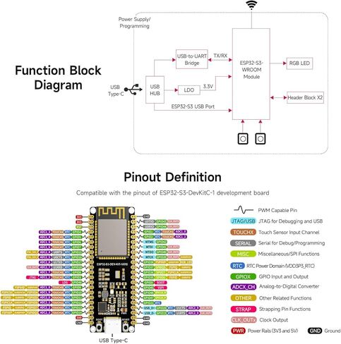 وحدة تحكم Waveshare ESP32-S3، لوحة تطوير Wi-Fi 2.4 جيجا هرتز، معالج ثنائي النواة 240 ميجا هرتز، وحدة ESP32-S3-WROOM، فلاش 32 ميجا بايت وذاكرة PSRAM 16 ميجا بايت in Kuwait