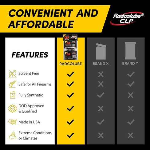 Radcolube - 3-in-1 CLP Gun Cleaning Oil Wipes, On-The-Go Gun Oil Wipes Lubricates, Preserves & Cleans All Firearms, Military-Grade CLP Gun Cleaner, Revolutionary Quick Clean Gun CLP Wipes in Saudi Arabia