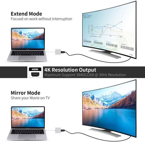 USB C to 4K HDMI Adapter PD Port HDTV Adapter Compatible with Samsung Galaxy Tab S9/S8/S7 Plus 12.4", Charger Port TV Video Hub Type-C Projector Converter in Saudi Arabia