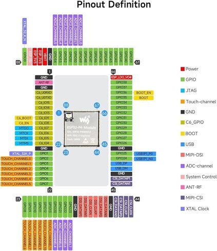 ESP32-P4-Module Core Board, Based On ESP32-P4 and ESP32-C6 Dual-Chip Design, Supports 2.4GHz Wi-Fi and BLE 5.3, 32MB Flash @XYGStudy (ESP32-P4-Module-32MB) in Saudi Arabia