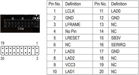 وحدة TPM 2.0 LPC 20Pin مع SLB9665 للوحة الأم Gigabyte GA-H110-D3A GA-H170-HD3، GA-X150M-PLUS WS، GA-X150-PRO ECC، GA-X99-UD4، GA-H110M-S2PH حساب مفتاح رأس الحافلة بشكل آمن in Saudi Arabia