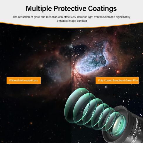 عدسة عينية Astromania 2 بوصة واسعة للغاية 80 درجة F30mm - حزمة مع - 2 بوصة بؤرة حلزونية صغيرة مع خيط M48 ومقياس 0.1 مم للتلسكوب in Saudi Arabia