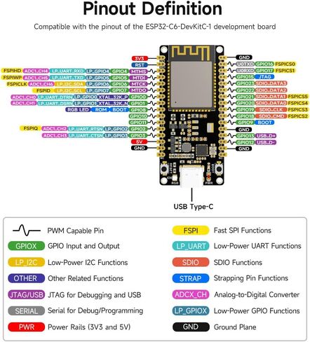 وحدة تحكم Waveshare ESP32-C6، لوحة تطوير WiFi 6، معالج أحادي النواة 160 ميجاهرتز، وحدة سلسلة ESP32-C6-WROOM-1-NX، تدعم تطوير USB وUART، فلاش 16 ميجابايت in Saudi Arabia