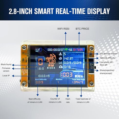 Bitcoin Miner BTC V2 NMMiner,Crypto Miner for ESP32 2.8" Smart Display Development Board, 1003 H/s Hashrate, Desktop Solo Lucky Miner Bitcoin Mining Machine for Educational Use (Yellow) in Saudi Arabia