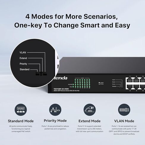 محول Tenda 28 منفذ Gigabit PoE، محول الشبكة مع 24 منفذ PoE+@410W، 2 * جيجابت Uplink & 2 * SFP، التوصيل والتشغيل، مفتاح واحد VLAN/الأولوية/وضع التمديد، سطح المكتب/الحامل/التركيب على الحائط، معدن قوي (TEG1128P) in Kuwait