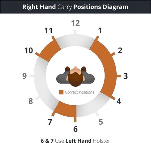حافظة مسدس Iwb من الجلد الطبيعي لـ S&W 357 Magnum 3 "و 5 أو 6 مسدسات طلقة، 3" برميل - حافظة حمل جلدية مخفية - حافظات حمل Maxx in Kuwait