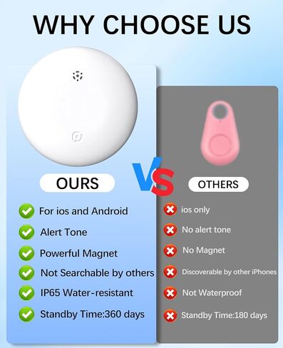 GPS Tracker Device for Vehicles, Non Detectable GPS Tracker for Car with Real-Time Tracking, Hidden Car Tracker Device, No Monthly Fee, No SIM, Vehicle Tracker for Cars, Kids, Pets (White) in Kuwait