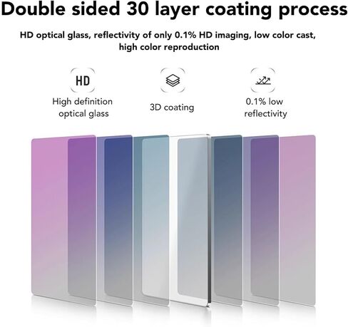 Square UVs Filter, 4x5.65 Inch Optical Glass Multi Layer Coating Water Resistants Design, with High Resolution Low Reflectivity, for Camera Lens Matte Box Filter Frame in Saudi Arabia
