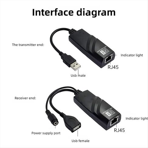 Fabater USB Extender, USB to Ethernet Adapter with up to 328.1ft Transfer Distance Stable CAT5 CAT5E CAT6 Network Cable Connection, Versatile Device Compatibility, Plug and Play (US Plug) in Saudi Arabia
