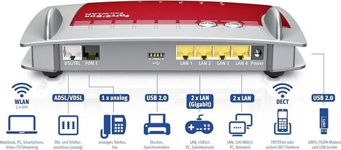 AVM FRITZ!Box 7360 in Saudi Arabia